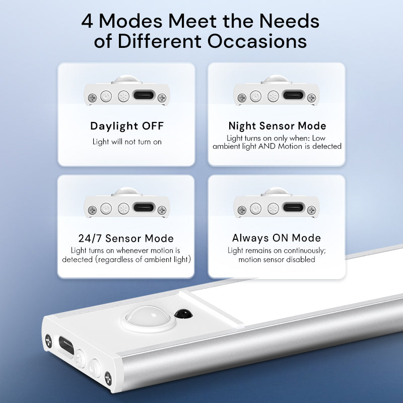 Worldbox Cabinet Sensor Light