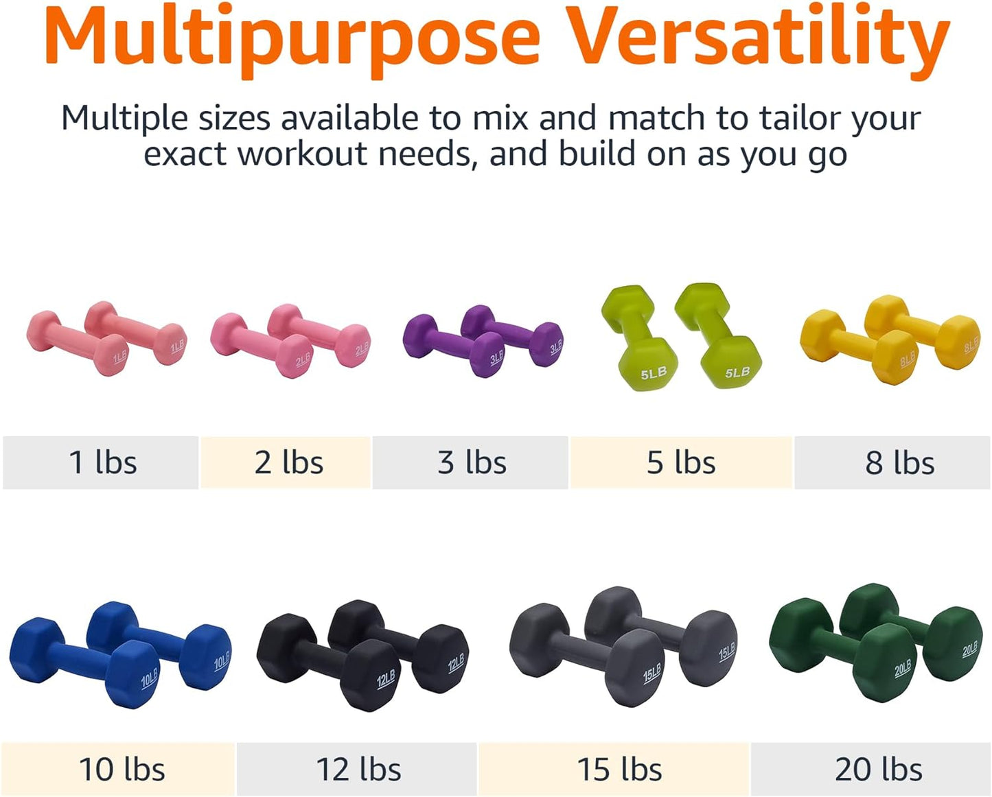 Neoprene Dumbbell Hand Weights – Anti‑roll, Non‑Slip, Color‑Coded